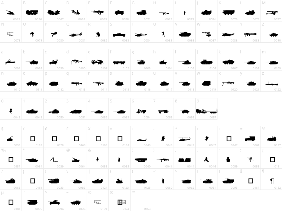 NATOkit Character Map