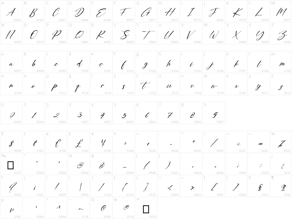 Nattalya Character Map