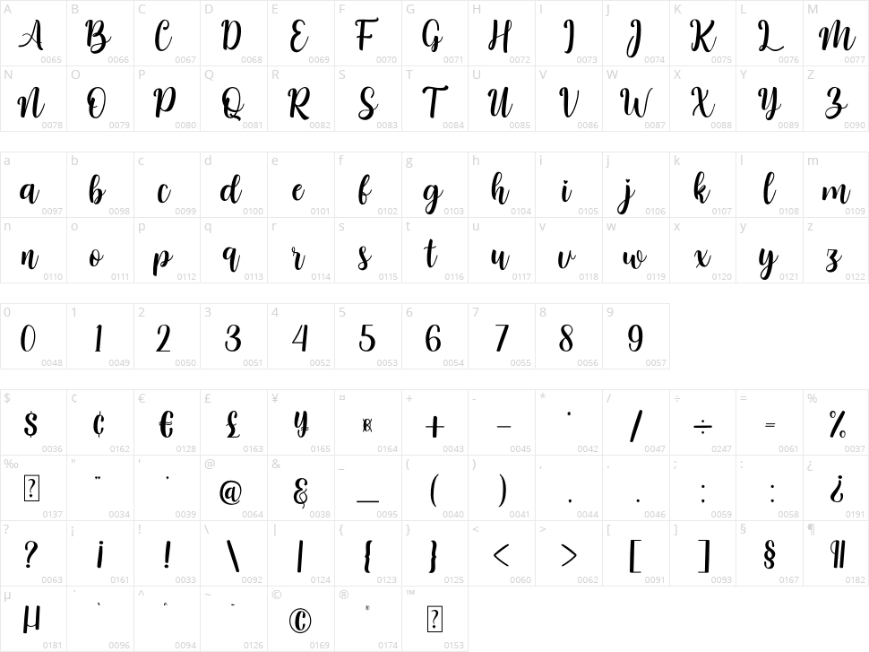 Nattasha Character Map