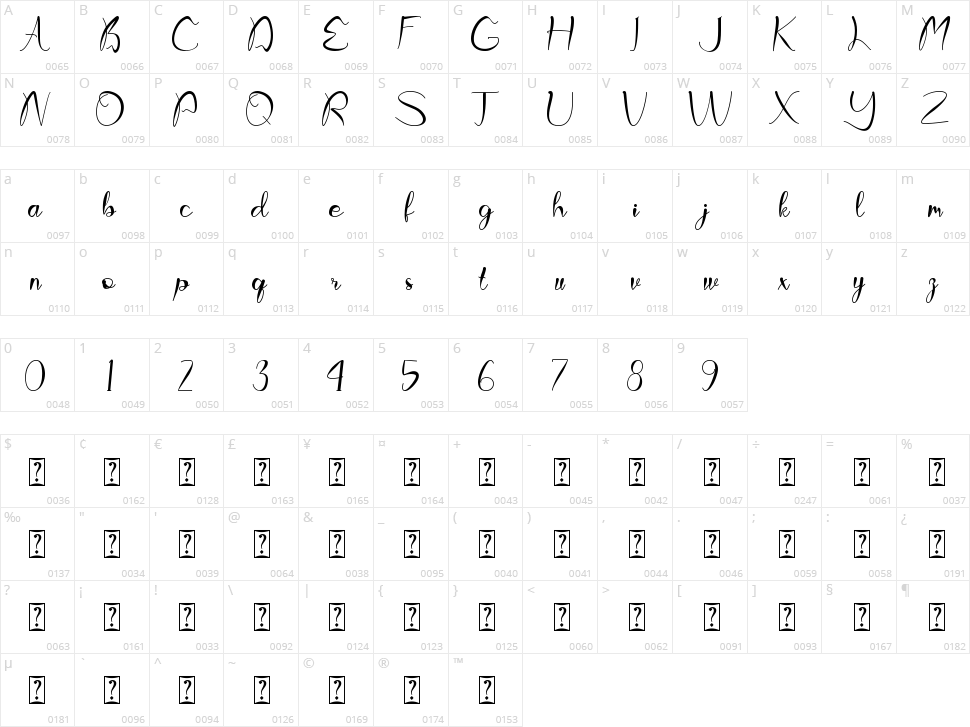 Nattasia Character Map