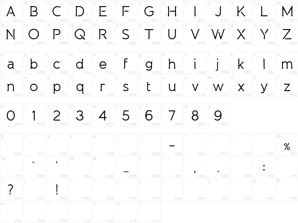 Natura Play Character Map