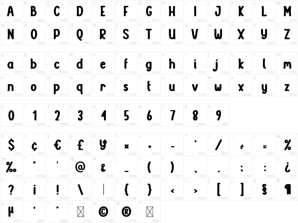 Natural Coffee Character Map