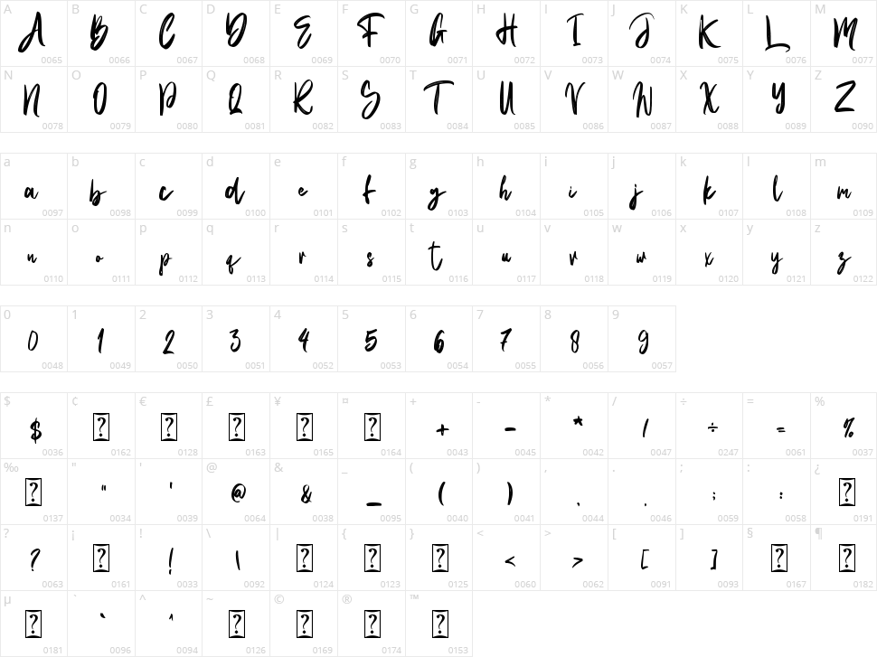 Natural Handwritten Character Map
