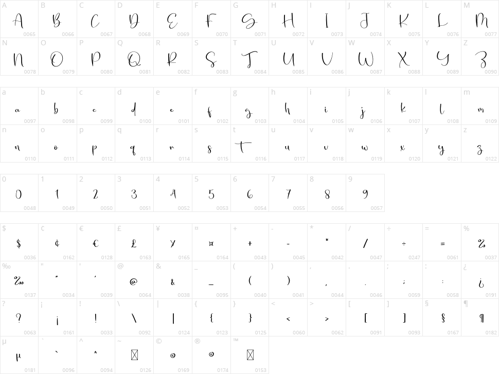 Natural Signature Character Map