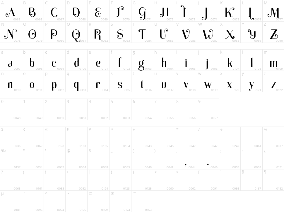 Natural Character Map