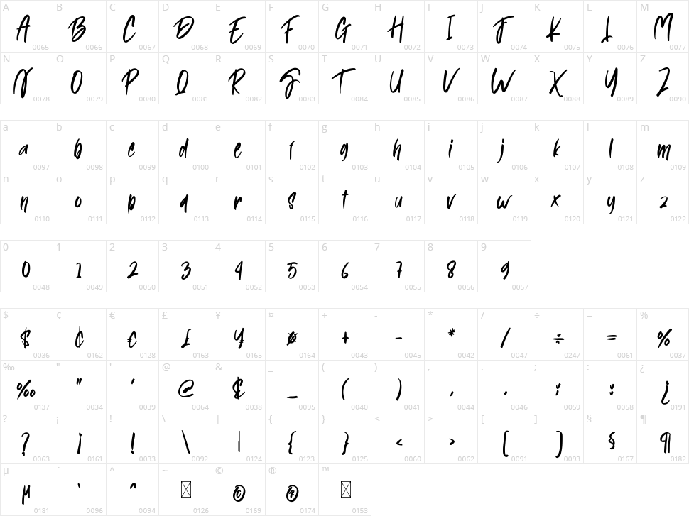 Natural Character Map