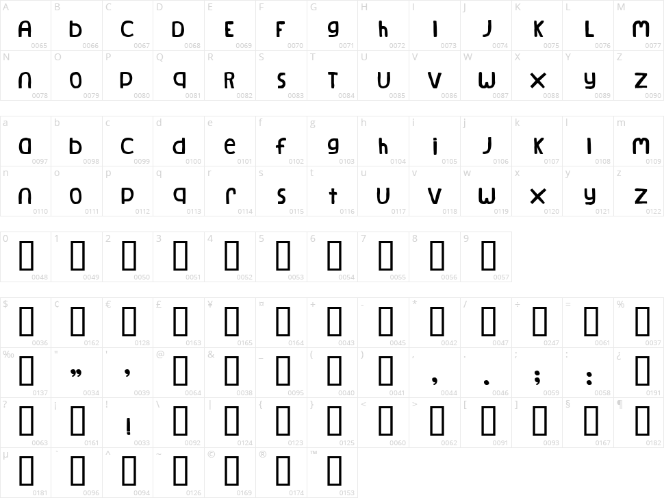 Natural Log Character Map