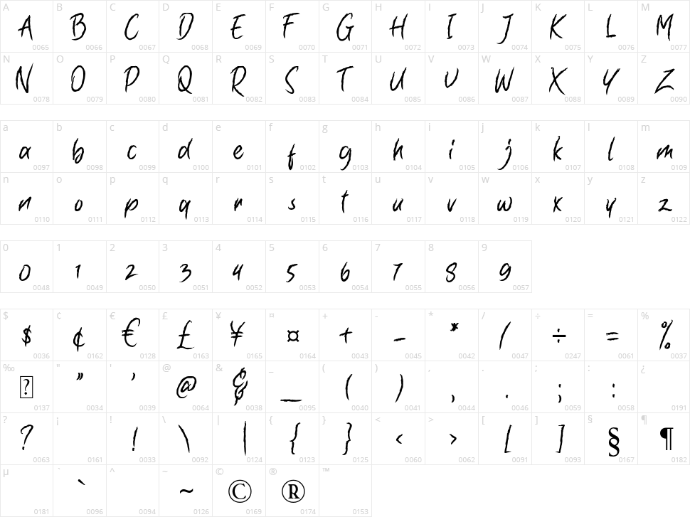 Natural Character Map