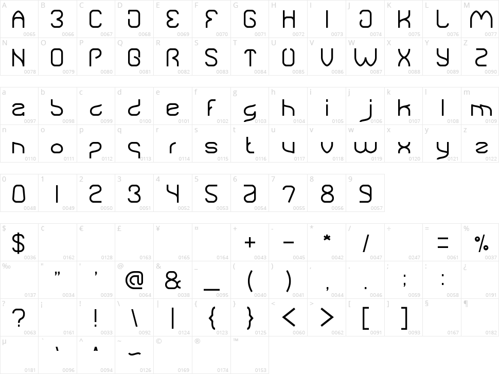 Natural Technologies Character Map