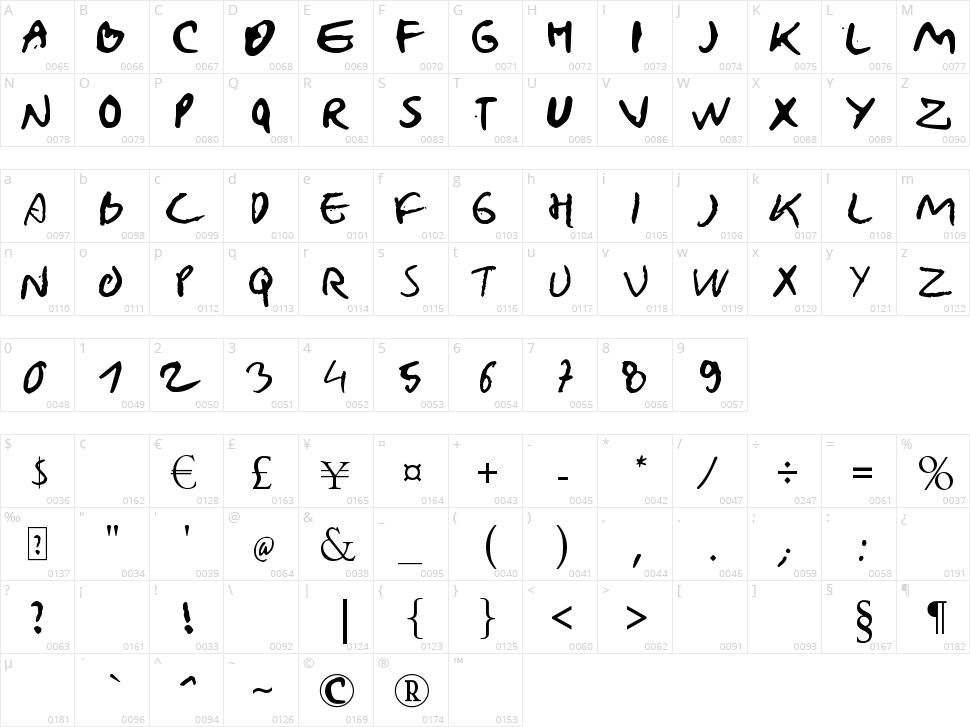 Natural Writing Character Map