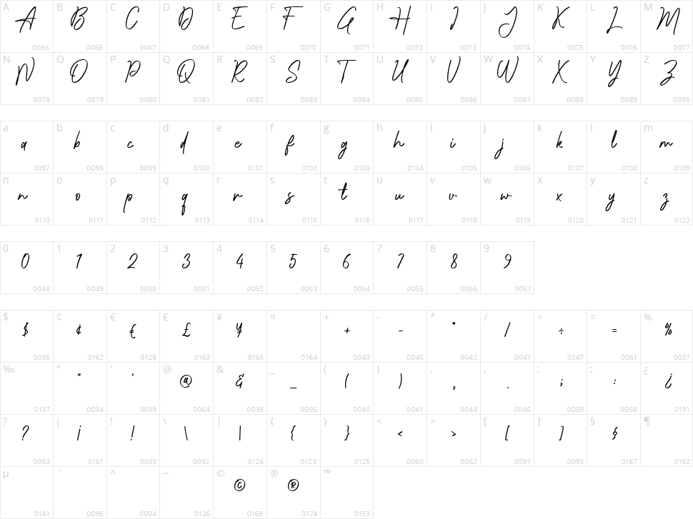 Naturallus Character Map