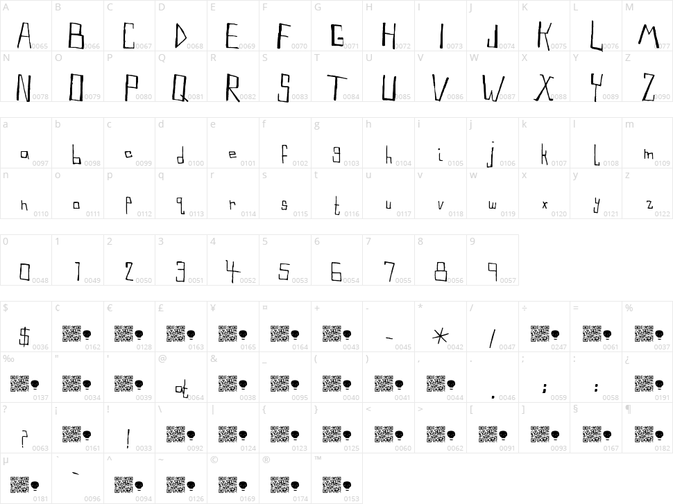 Natural Products Character Map