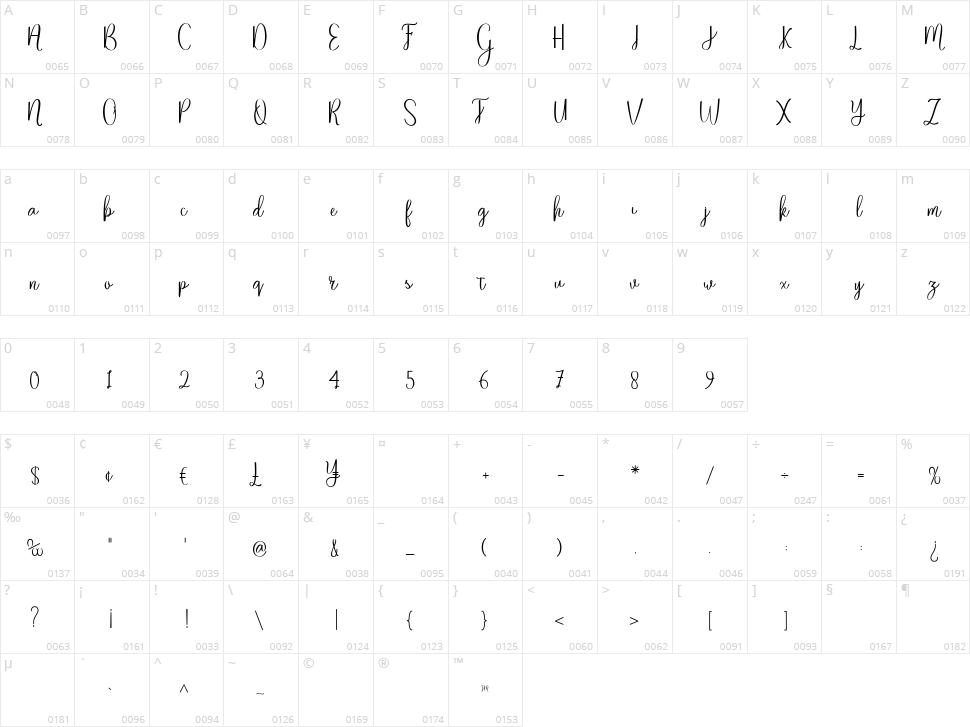 Nature Character Map