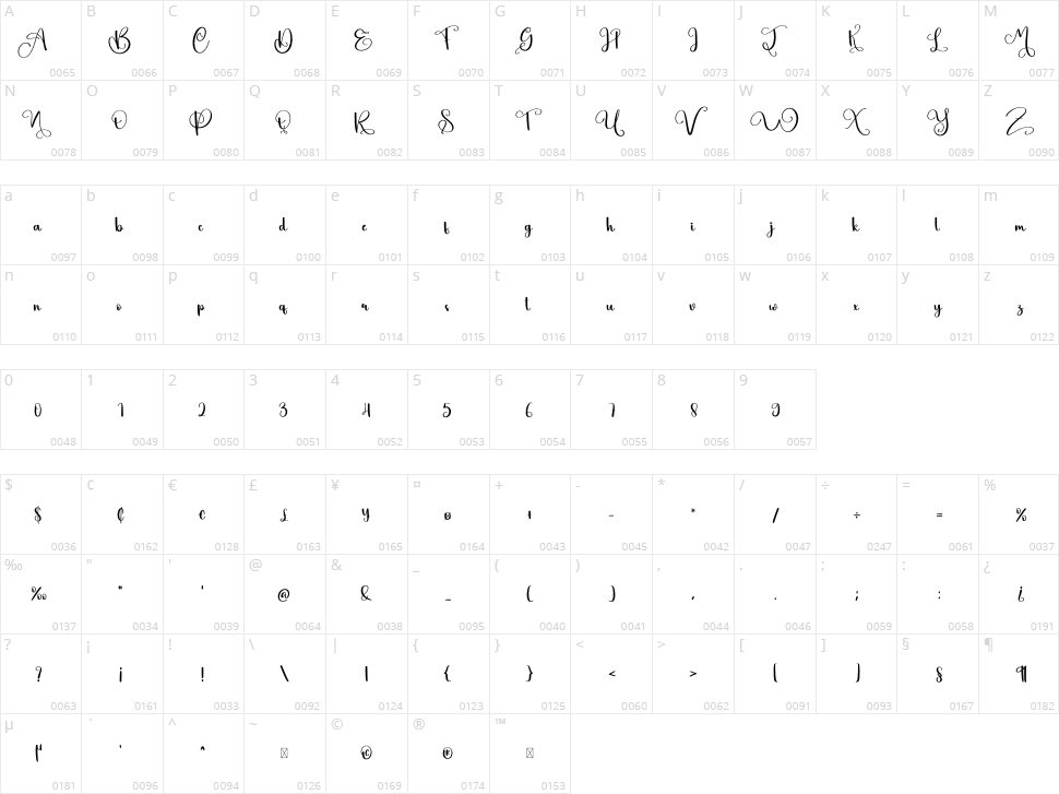 Nature Character Map