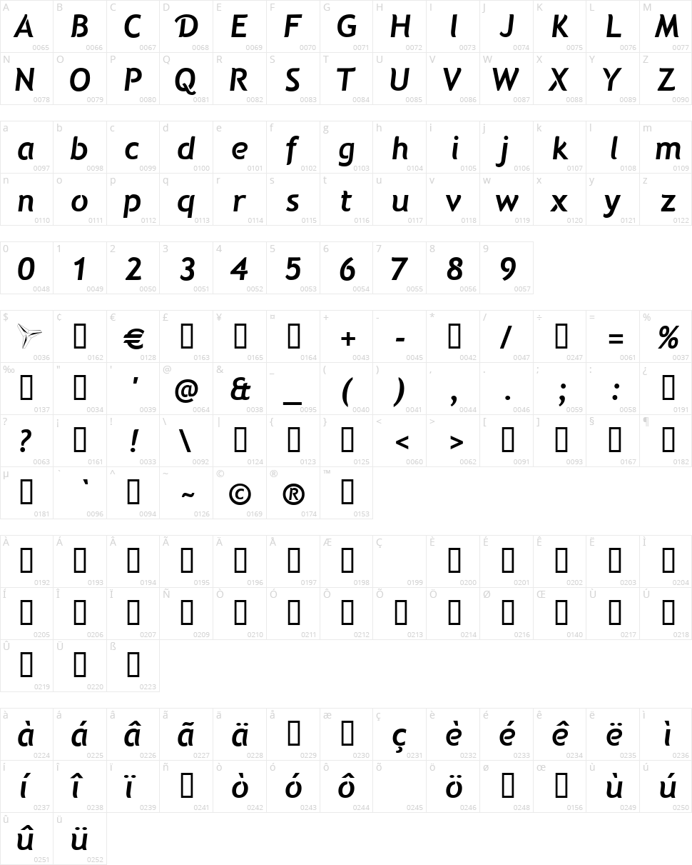 Natzilino Character Map