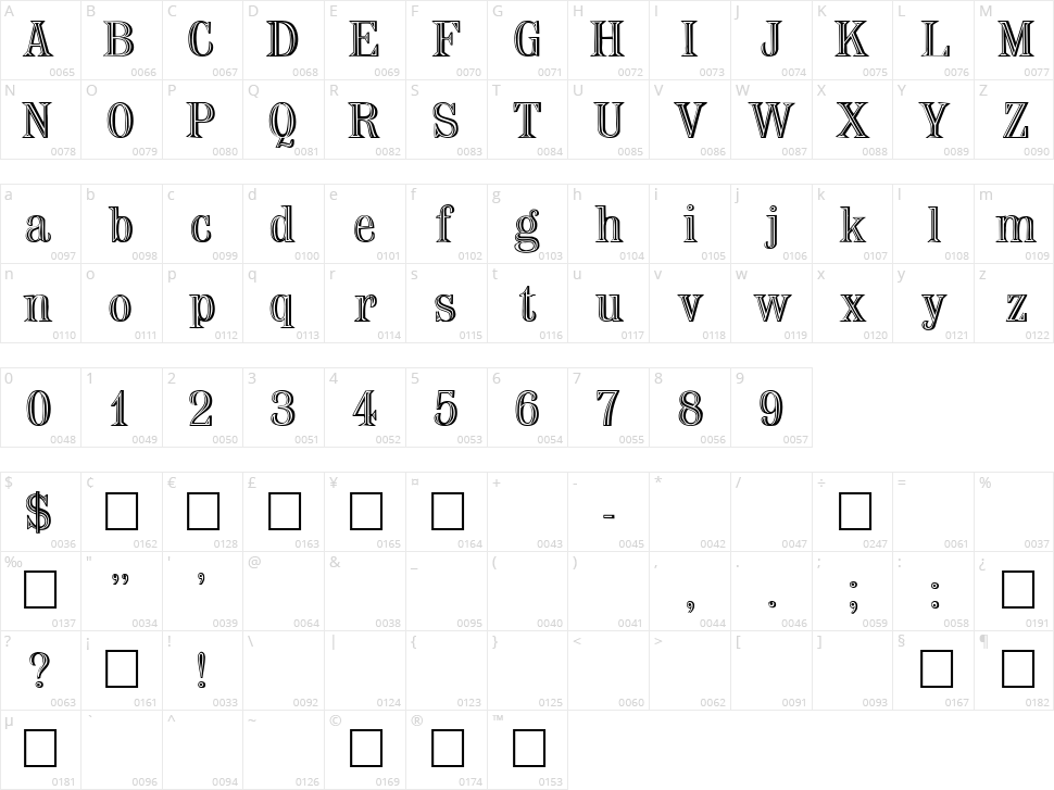 Nauert Character Map
