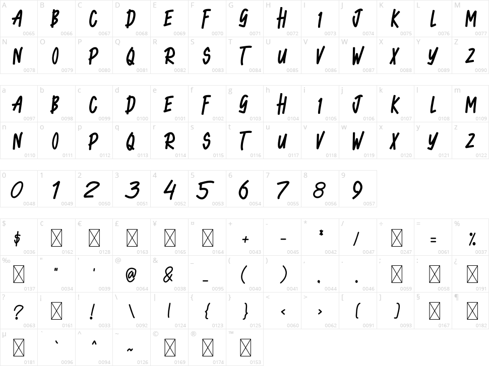 Naughty Bro Character Map