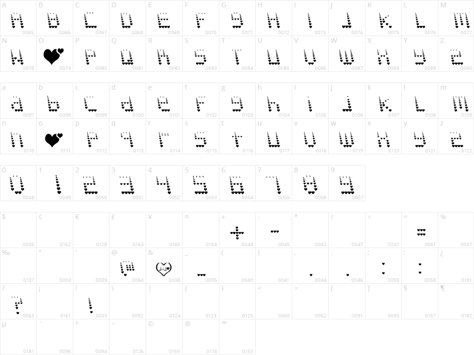 Naujoks Love Character Map