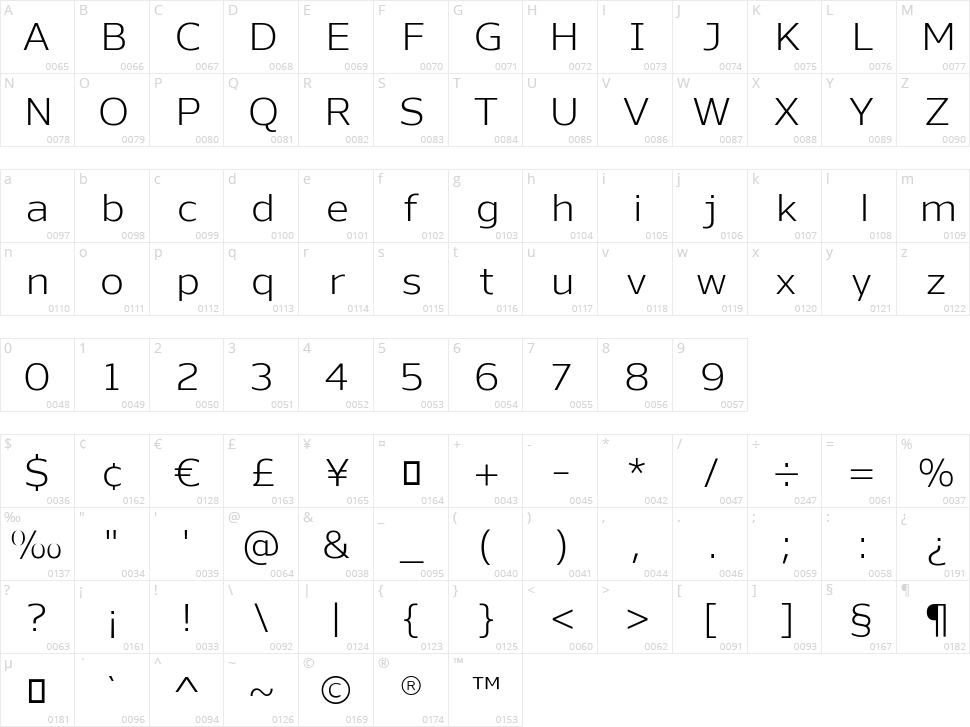 Nauman Character Map