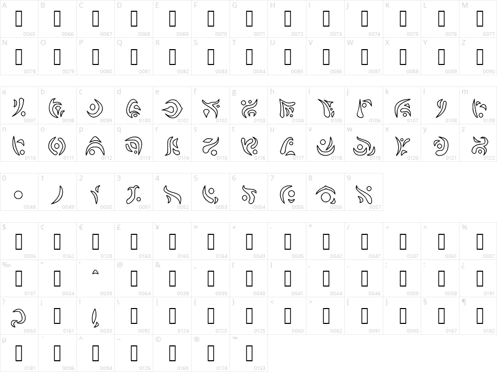 Navalar Character Map