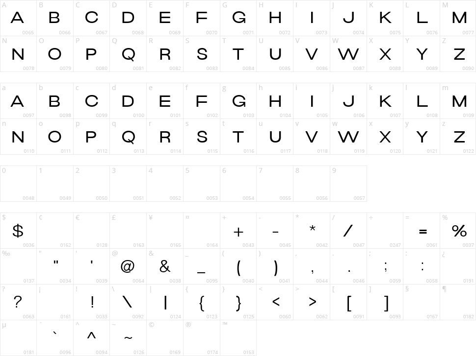 Naville Character Map