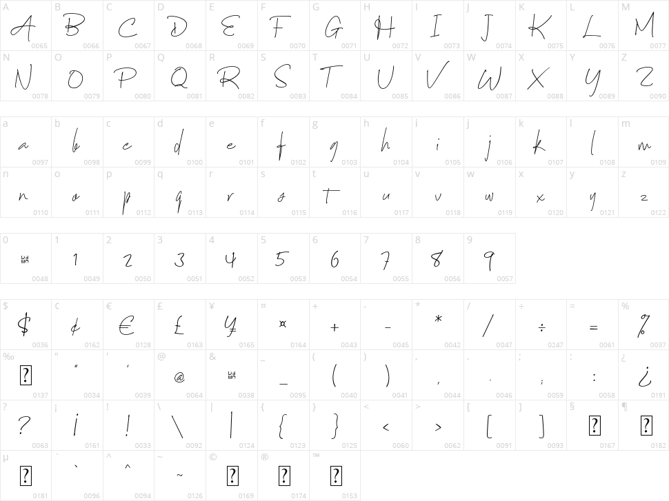 Nayla Signattures Character Map