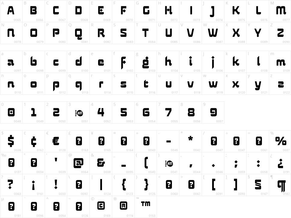 Nazari Character Map