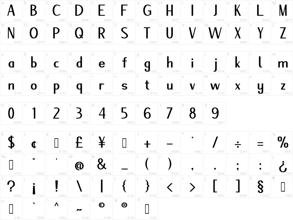 Nazgul Character Map