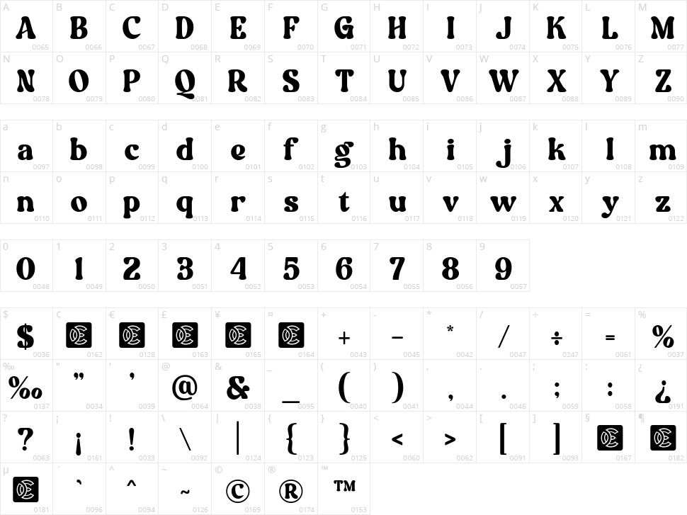 NCL Aekabih Muskey Character Map