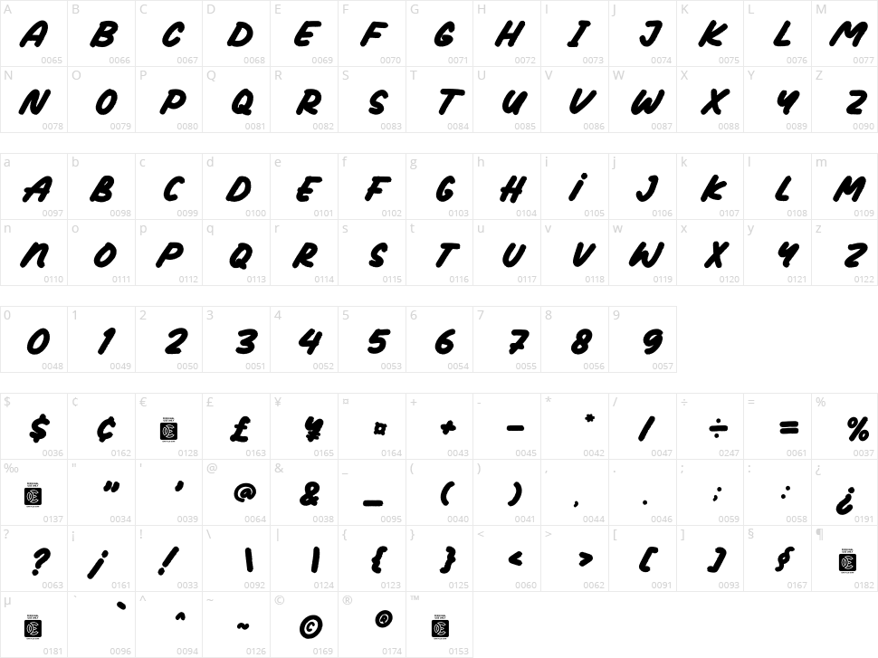 NCL Amore Benkova Character Map