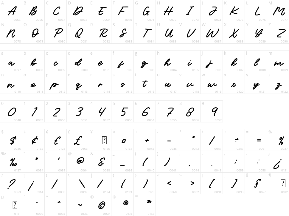 NCL Bestopia Character Map