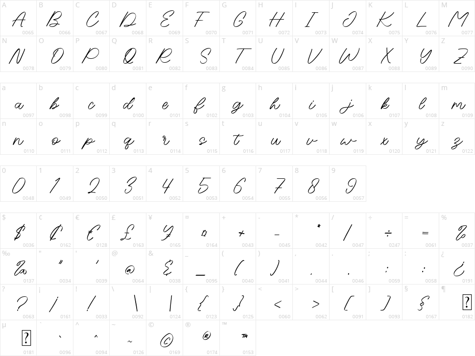 NCL Bique Kisty Character Map