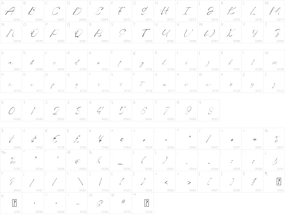NCL Boquet Guides Character Map