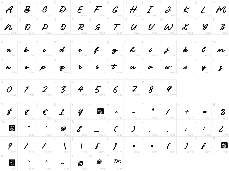NCL Broton Onqtuops Character Map