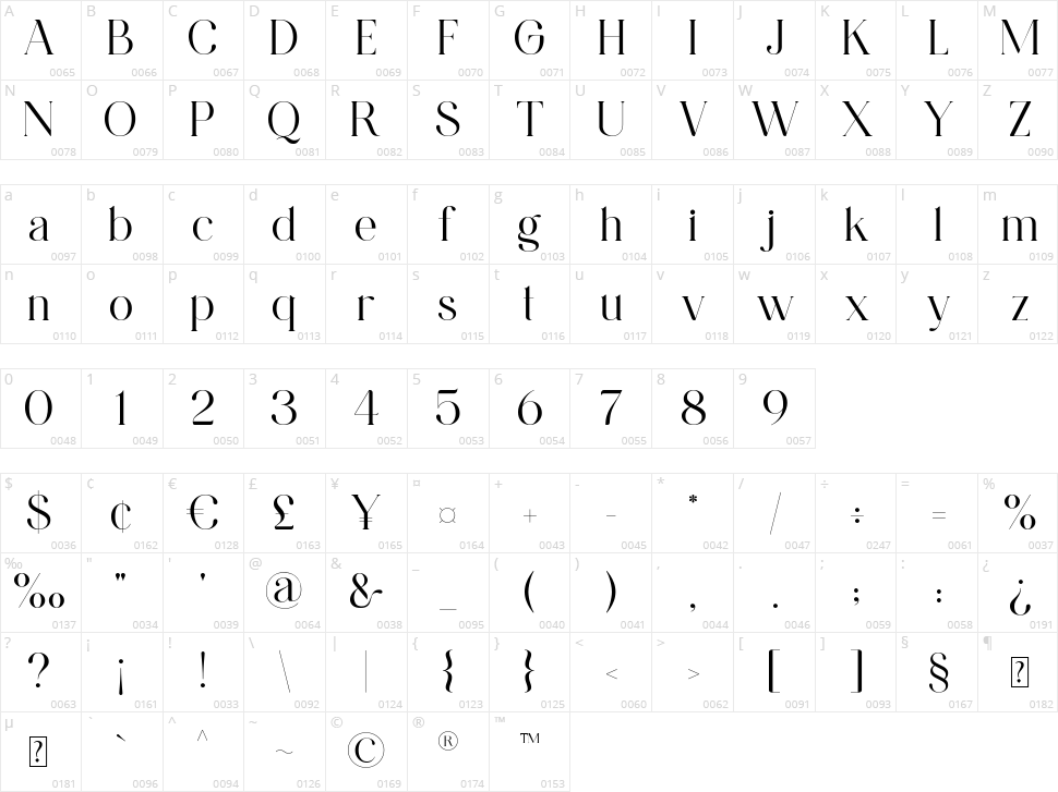 NCL Gastrub Character Map