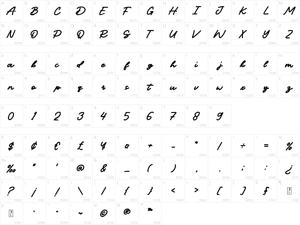 NCL High Prime Character Map