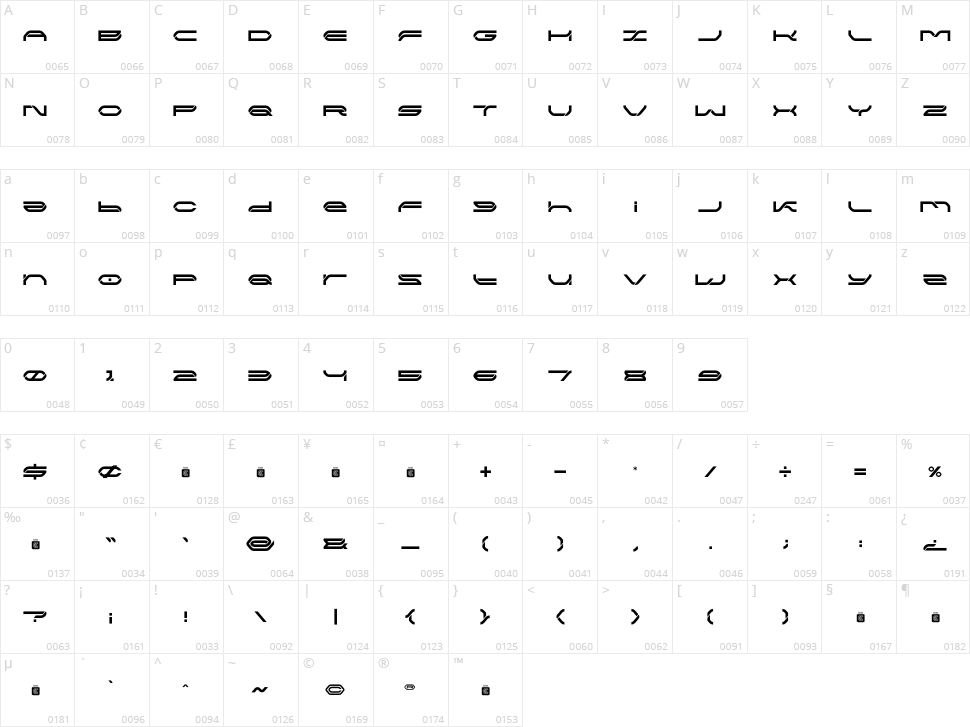 NCL Kemgor Character Map