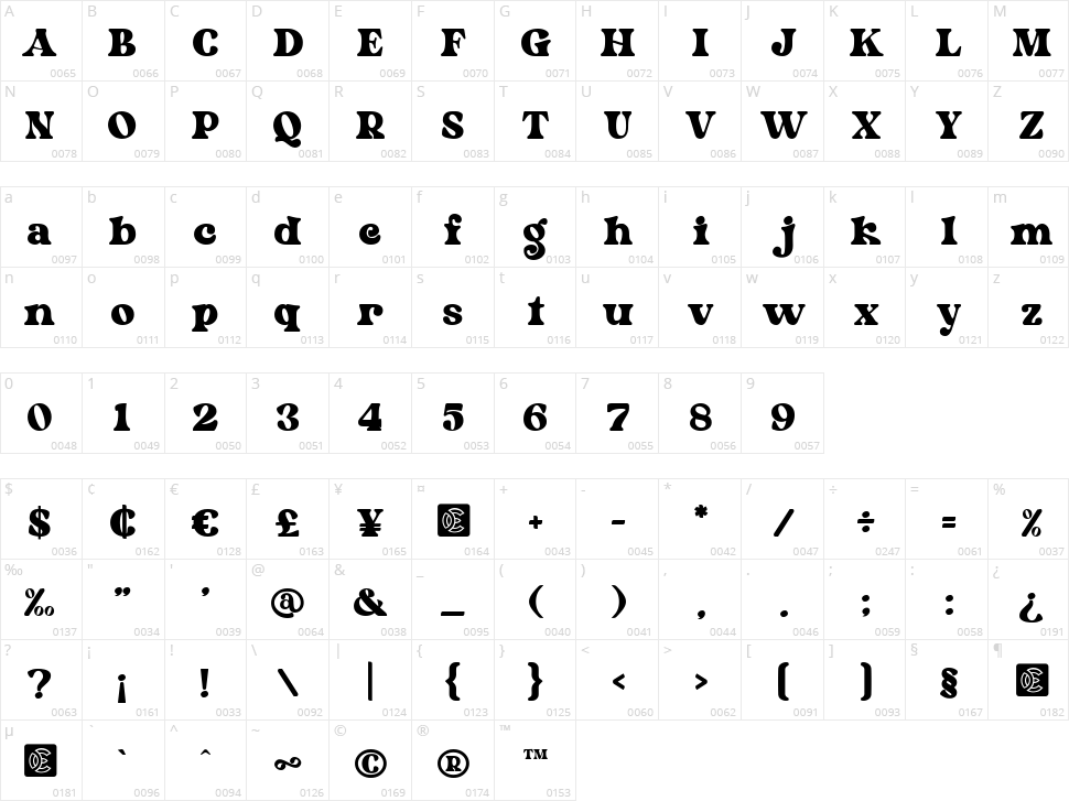 NCL Kerih Moady Character Map