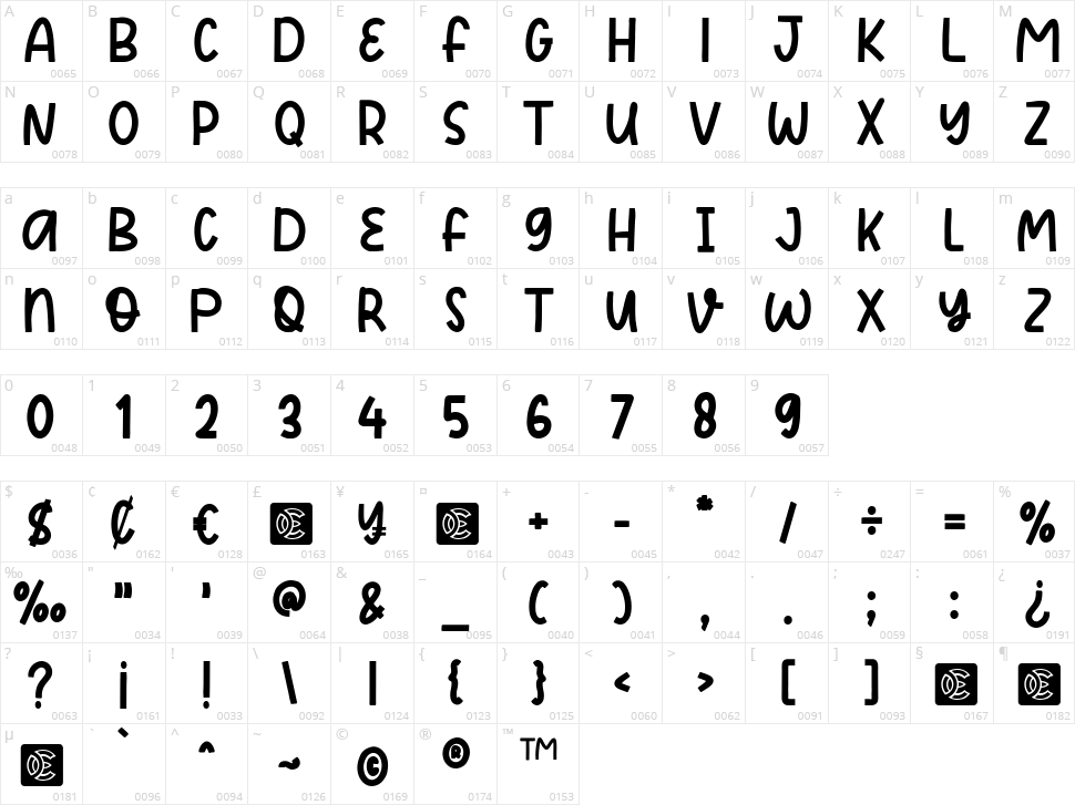 NCL Lemonade Gloshrify Character Map