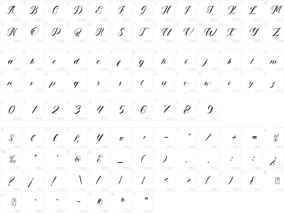 NCL Lets Wendy Character Map