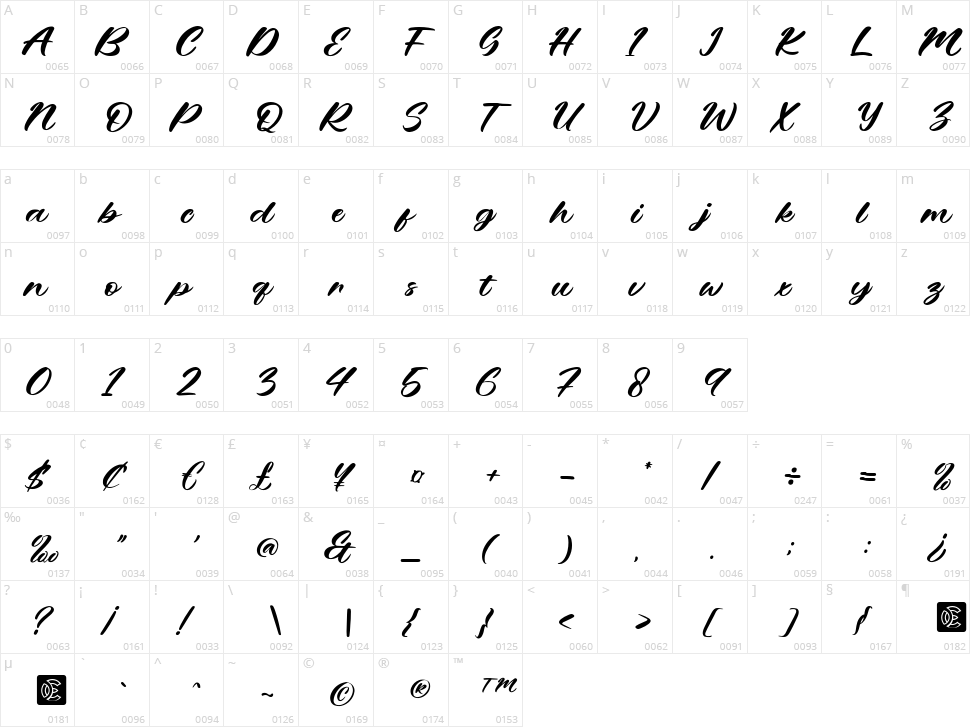 NCL Mahqusep Copisela Character Map