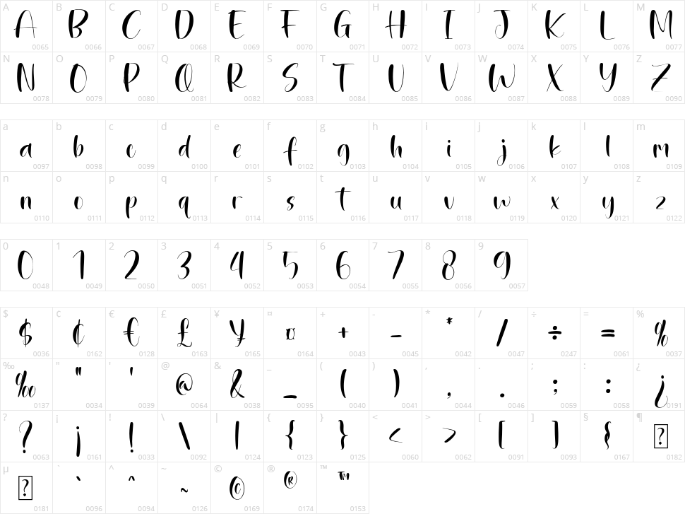 NCL Mister Gorgeous Character Map