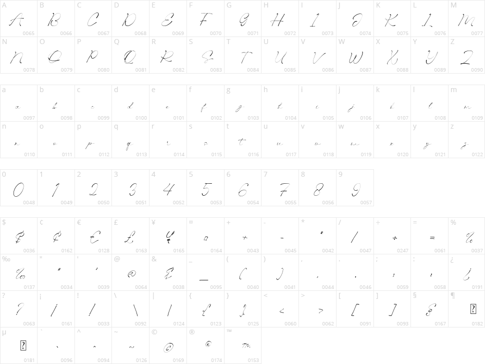 NCL Molqtis Character Map