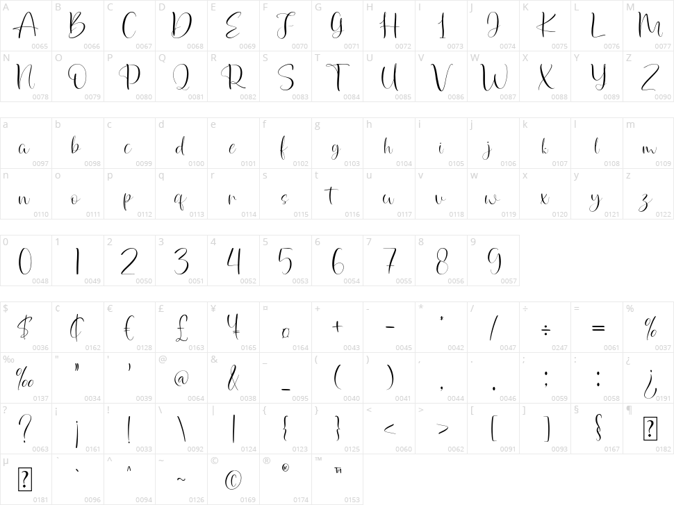 NCL Nostalgic Wedding Character Map