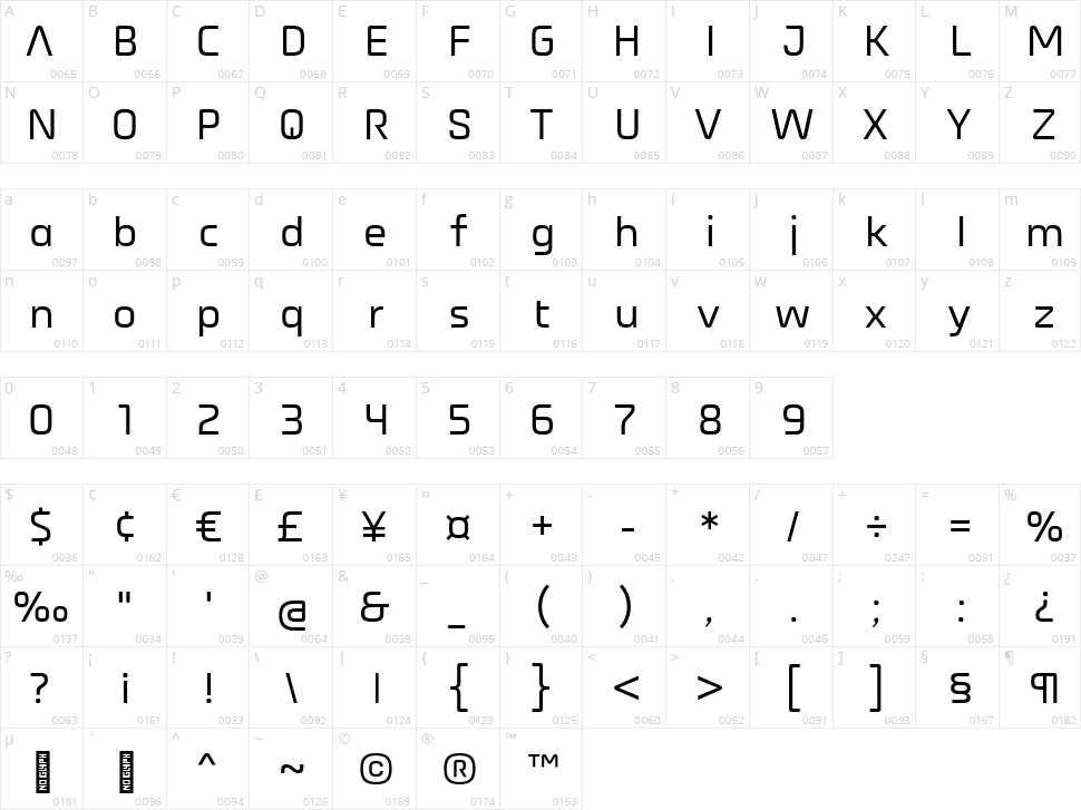 ND Astroneer Character Map
