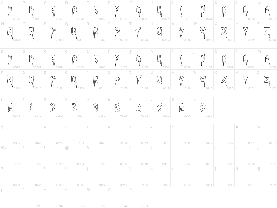 Ndlewer Character Map