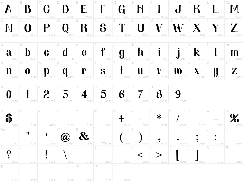 Nearly Dignified Character Map