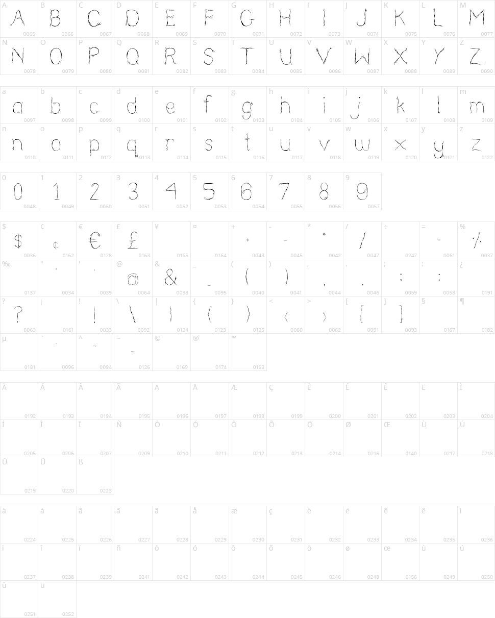 Nearly Nude Character Map