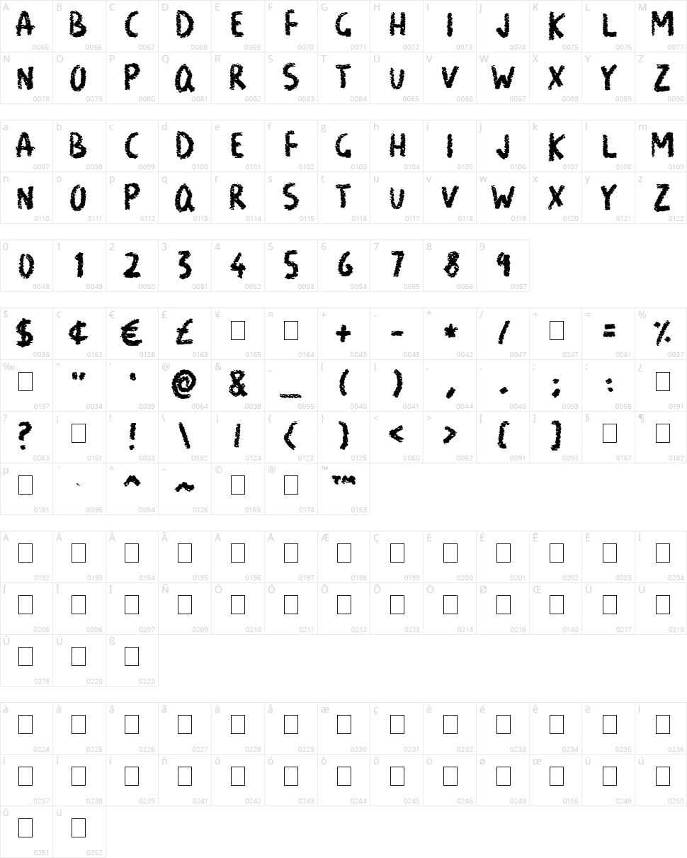 Neat Chalk Character Map