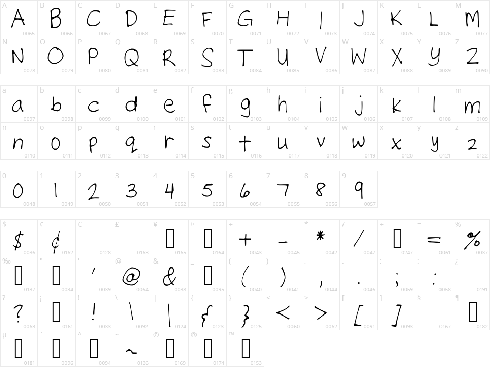 Neatte Character Map